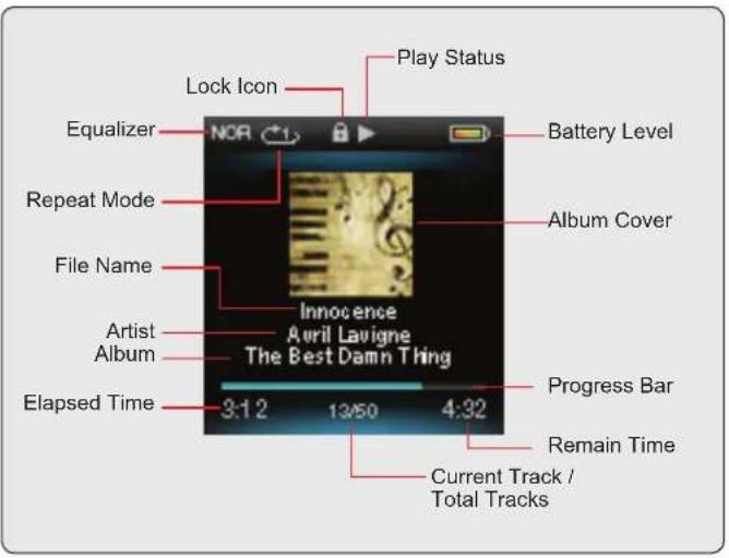 Play Status Lock Icon Equalizer NOR Battery Level Repeat Mode Album Cover File Name Innocence April Lavigne The Best Damn Thing Artist Album Progress Bar Elapsed Time 3:12 13/50 4:32 Remain Time Current Track / Total Tracks