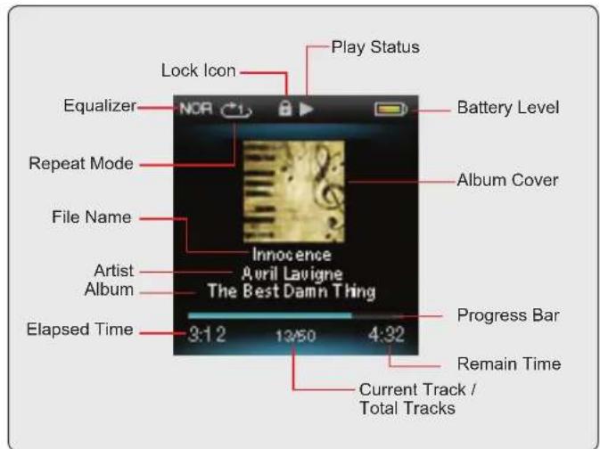 Play Status Lock Icon Equalizer NOR Battery Level Repeat Mode Album Cover File Name Innocence April Lavigne The Best Damn Thing Artist Album Progress Bar Elapsed Time 3:1 2 13/50 4:32 Remain Time Current Track / Total Tracks