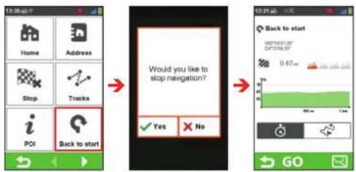 Home Address Stop Tracks i Back to start Would you like to stop navigation? ✓ Yes ✓ No Back to start 0.67m 50ms 1km GO