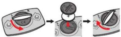 Diagram illustrating the step-by-step transformation of a rotary dial into a circular dial with labeled terminals L and R.