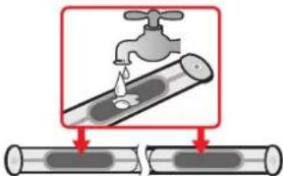 Diagram showing a faucet pouring liquid into a pipe with two different pipe sections below, illustrating a filtration or disinfection process.