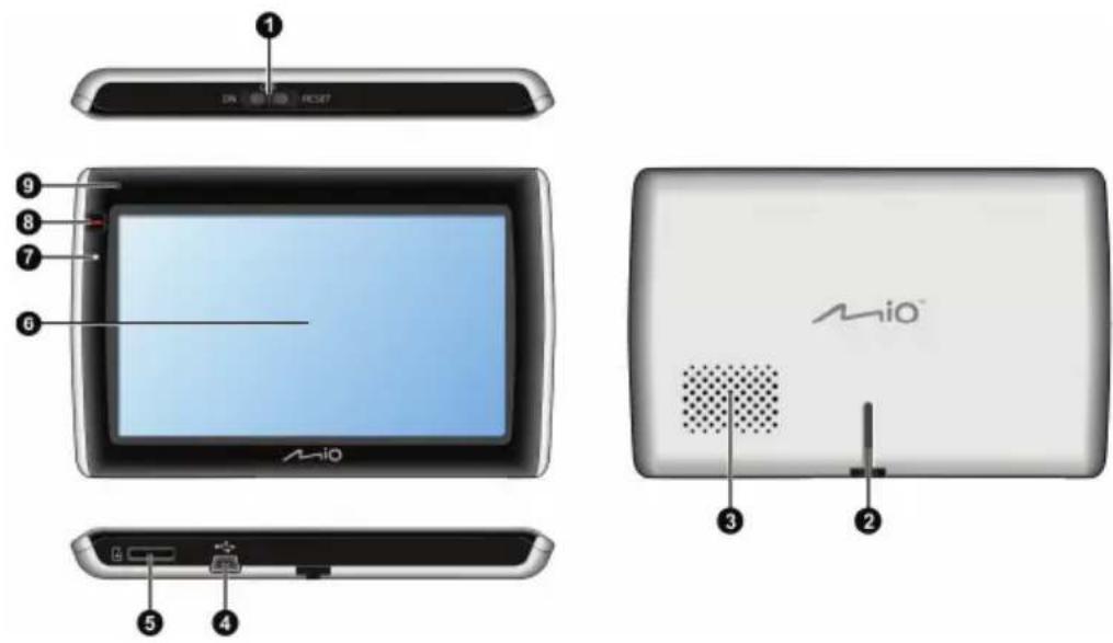 MIO Moov Spirit - Getting to know your Mio - 2