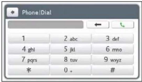 Phone\Dial 1 2 abc 3 def 4 ghl 5 jkl 6 mno 7 pqrs 8 tuv 9 wxyz * 0 + #