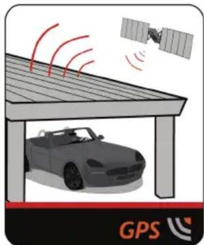 MIO Moov Spirit - How does my Mio receive GPS signals? - 2