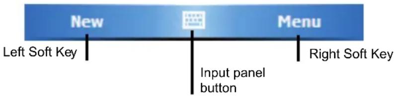 New Left Soft Key Input panel button Menu Right Soft Key