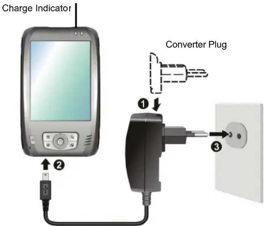 Charge Indicator Converter Plug ① ② ③