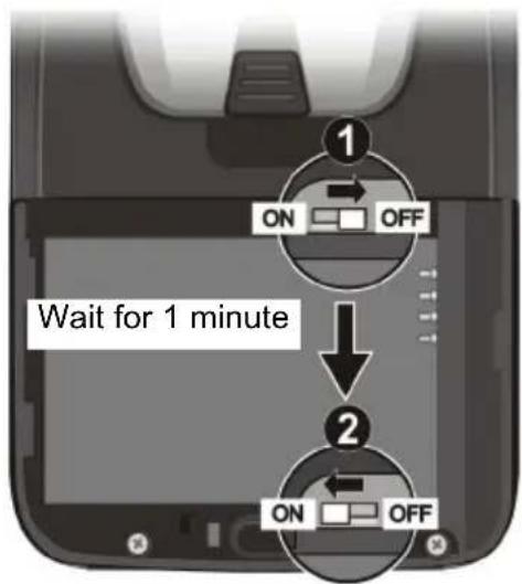 1 ON OFF Wait for 1 minute 2 ON OFF