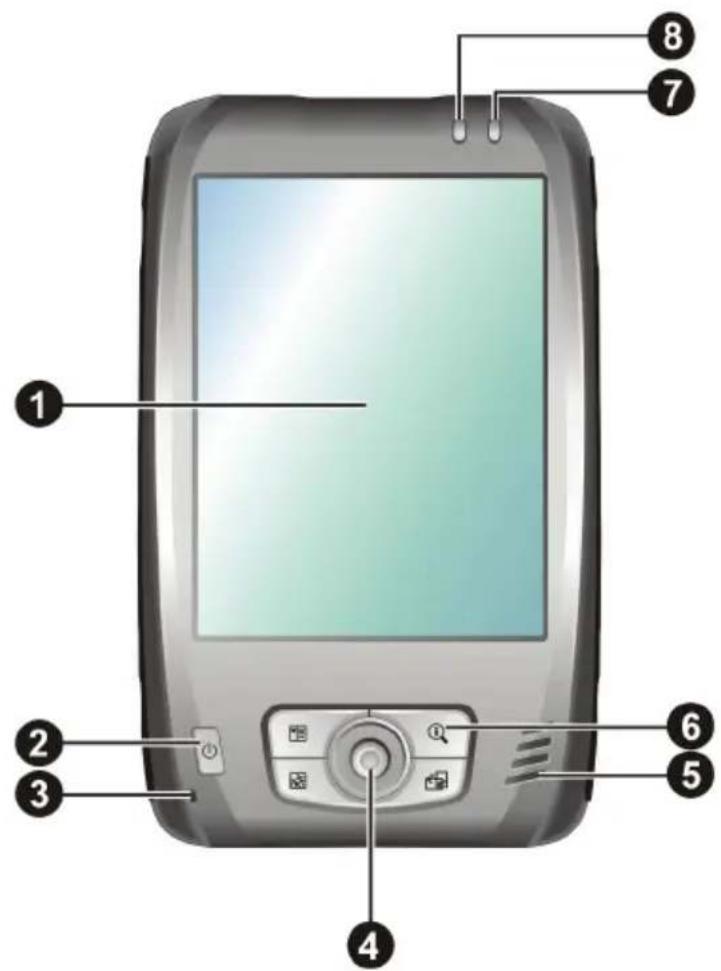 Diagram of a mobile phone with labeled parts including screen, keypad, and control buttons
