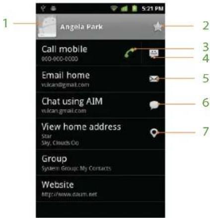 PCD Authority - Viewing details about a contact - 1