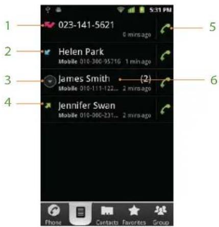 PCD Authority - Opening the Call log - 1