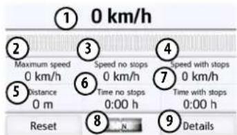 ① 0 km/h ② Maximum speed 3 Speed no stops 4 Speed with stops 5 Distance 6 7 Time no stops 0 km/h 0 m Time no stops 0:00 h 0:00 h Reset ⑧ Details