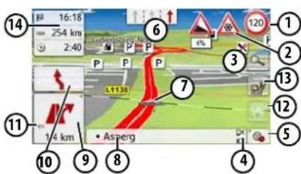 Screenshot of a road navigation interface with numbered annotations pointing to specific lanes and traffic signs