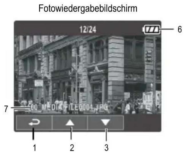 Fotowiedergabebildschirm 12/24 6 7 80 MEDIA FILE 0001.JPG 1 2 3