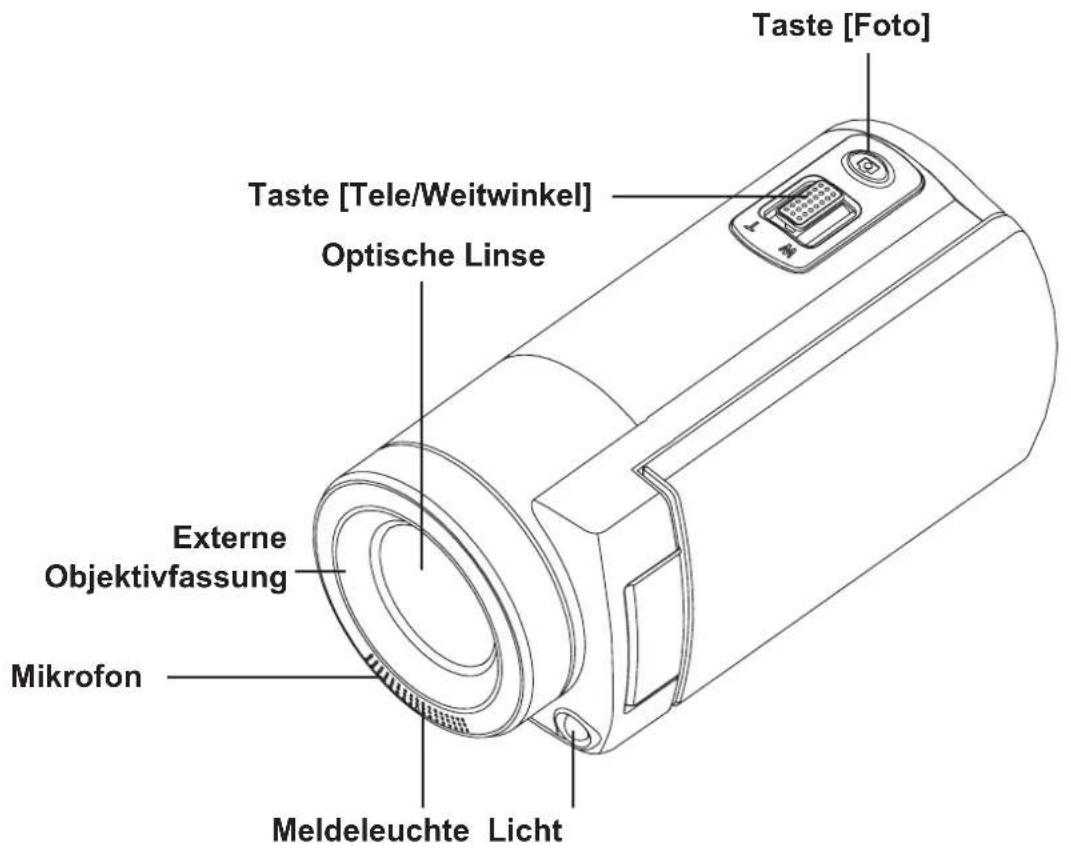 Taste [Foto] Taste [Tele/Weitwinkel] Optische Linse Externe Objektivfassung Mikrofon Meldeleuchte Licht