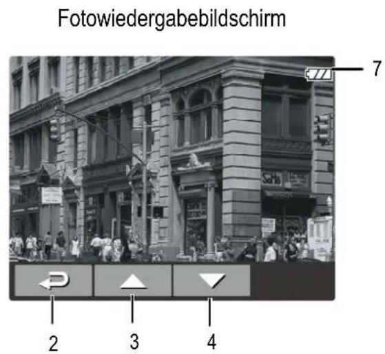 Fotowiedergabebildschirm 7 2 3 4