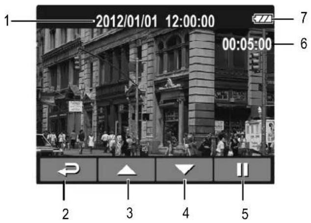 1 2012/01/01 12:00:00 00:05:00 7 6 2 3 4 5