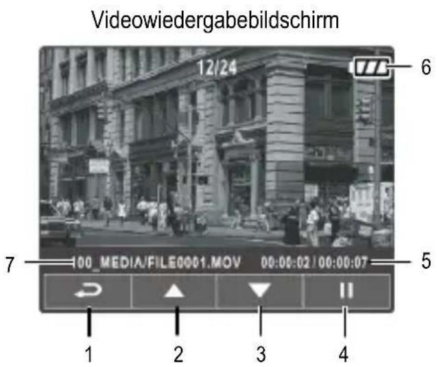 Videowiedergabebildschirm 12/24 6 7 100 MEDIA/FILE0001.MOV 00:00:02 / 00:00:07 5 1 2 3 4