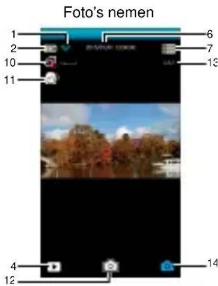 Foto's nemen 1 2 10 11 6 7 13 4 12 14