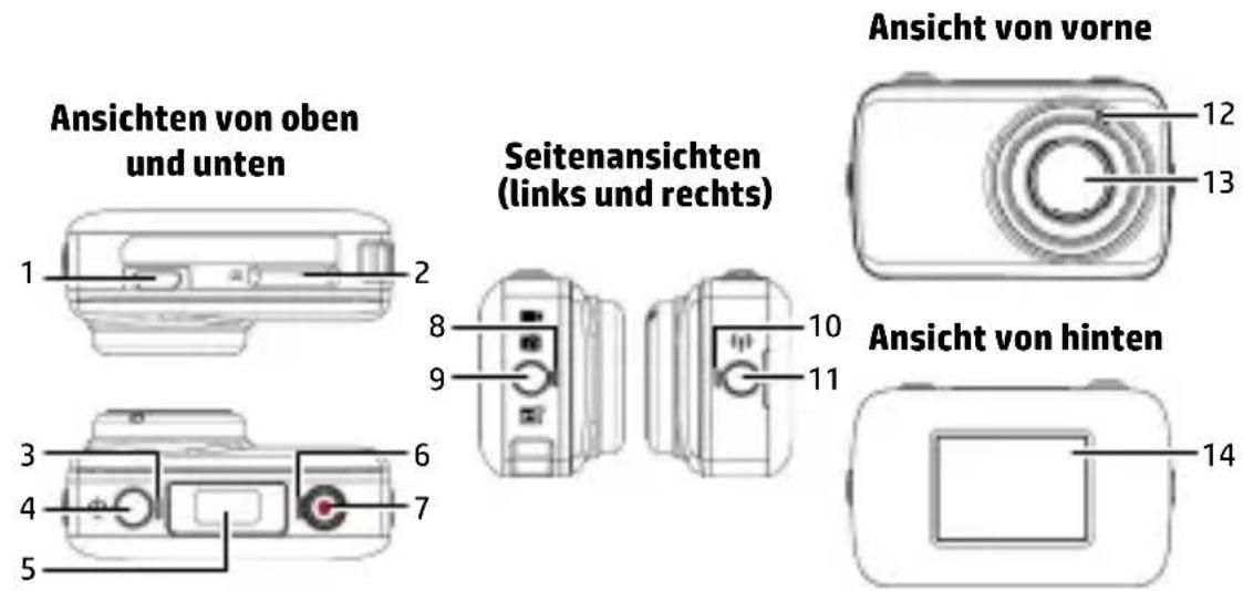 Ansichten von oben und unten 1 2 8 9 Seitenansichten (links und rechts) 10 11 Ansicht von vorne 12 13 3 4 6 7 5 Ansicht von hinten 14