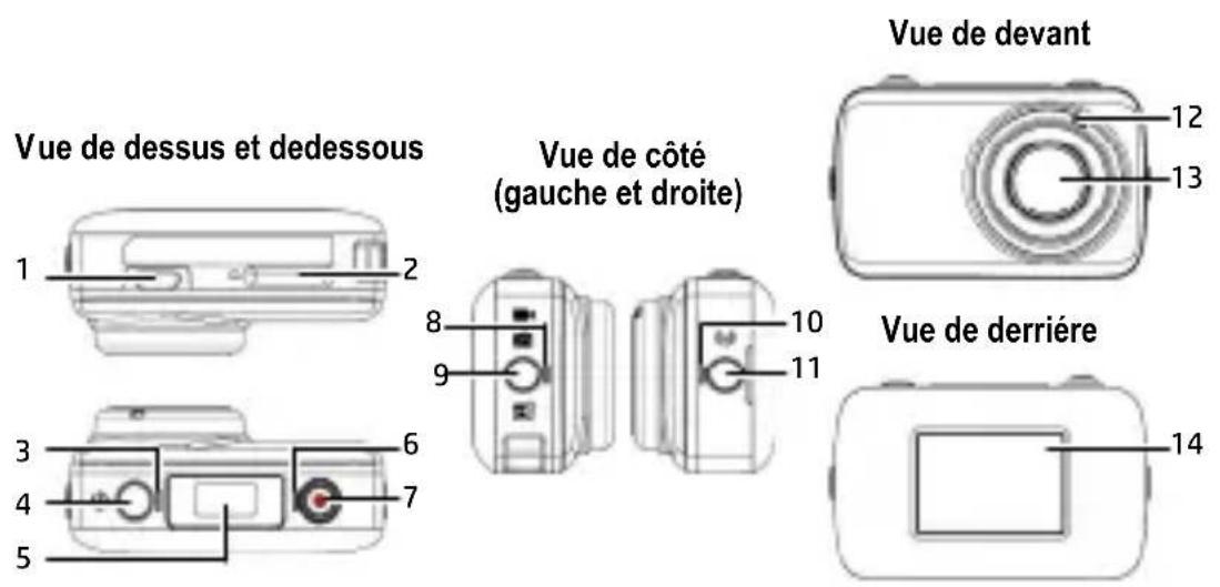 Vue de dessus et dedessous Vue de côté (gauche et droite) Vue de devant 12 13 8 10 11 Vue de derrière 3 6 4 7 5 14