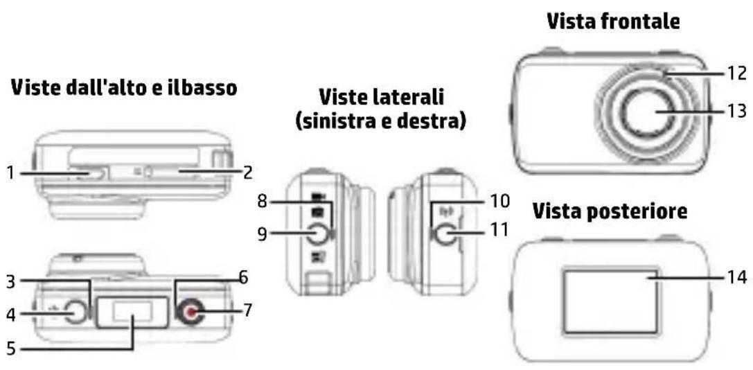 Viste dall'alto e ilbasso 1 2 3 4 5 6 7 8 9 Viste laterali (sinistra e destra) 10 11 12 13 Vista frontale Vista posteriore 14