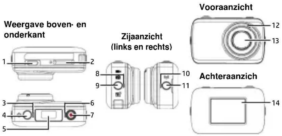 Weergave boven- en onderkant 1 2 3 4 5 6 7 8 9 Zijaanzicht (links en rechts) 10 11 Vooraanzicht 12 13 Achteraanzich 14