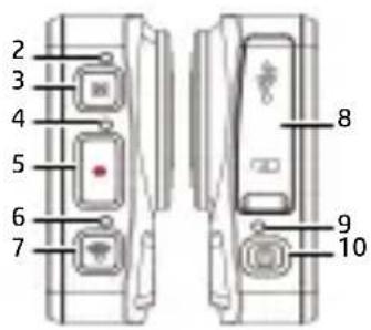 2 3 4 5 6 7 8 9 10