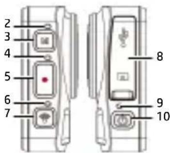2 3 4 5 6 7 8 9 10