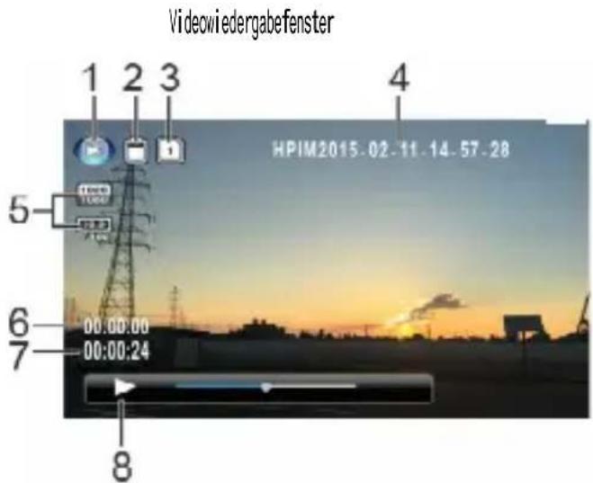 Videowiedergabefenster 1 2 3 4 HPIM2015.02.11.14.57.28 5- 6 7 00:00:00 00:00:24 8