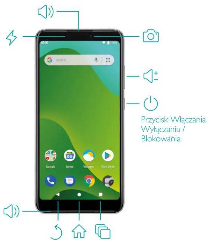 Przycisk Włączania Wyłączania / Blokowania