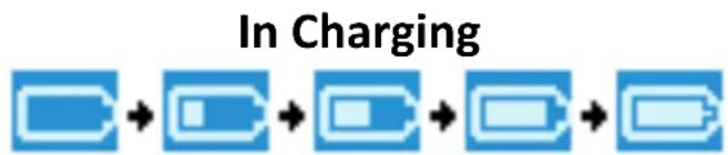 LENCO Xemio-658 UK - b. Connection and Charging: - 2