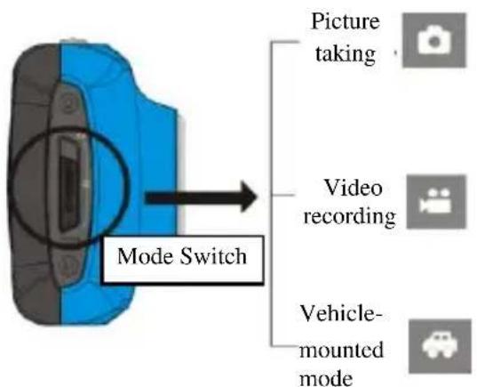 LENCO Sportcam-100 - Conversion between Function Modes - 1