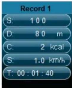 Record 1 S: 100 D: 80 m C: 2 kcal S: 1.0 km/h T: 00 : 01 : 40