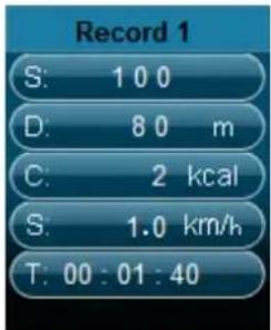 Record 1 S: 100 D: 80 m C: 2 kcal S: 1.0 km/h T: 00 : 01 : 40