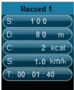Record 1 S: 100 D: 80 m C: 2 kcal S: 1.0 km/h T: 00 : 01 : 40