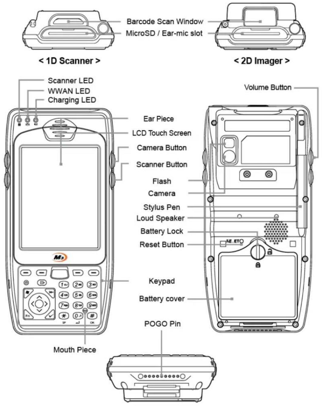 M3 Mobile Orange - Features - 1