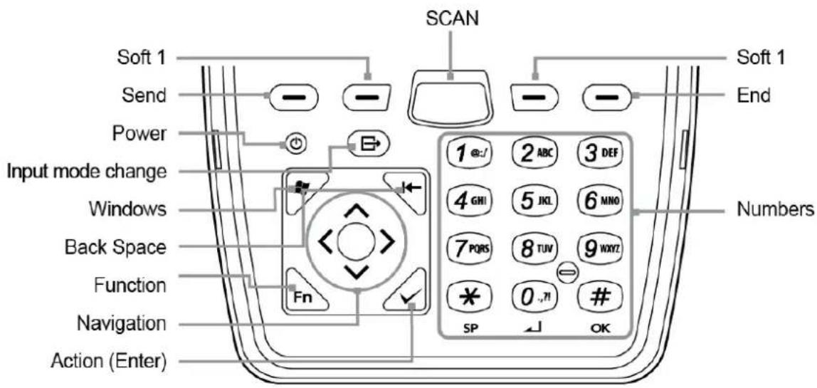 M3 Mobile Orange - Buttons - 1