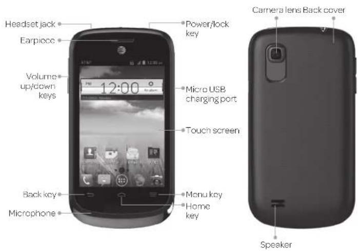 ZTE Avail 2 - Touch Control - 1