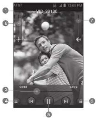 ZTE Avail 2 - Playing Your Videos - 1
