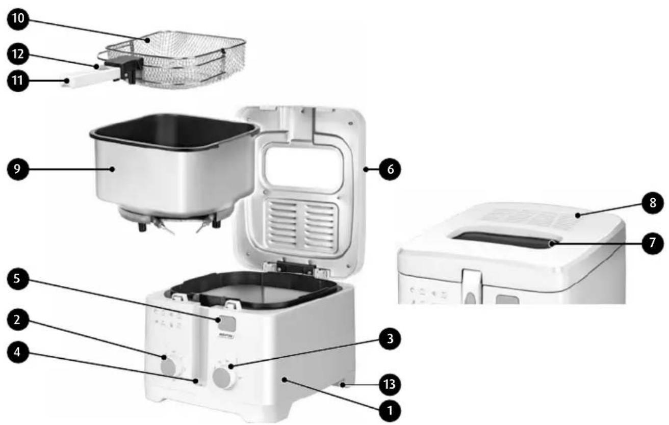 MPM MFR-08 - BESCHREIBUNG DES GERÄTES - 1