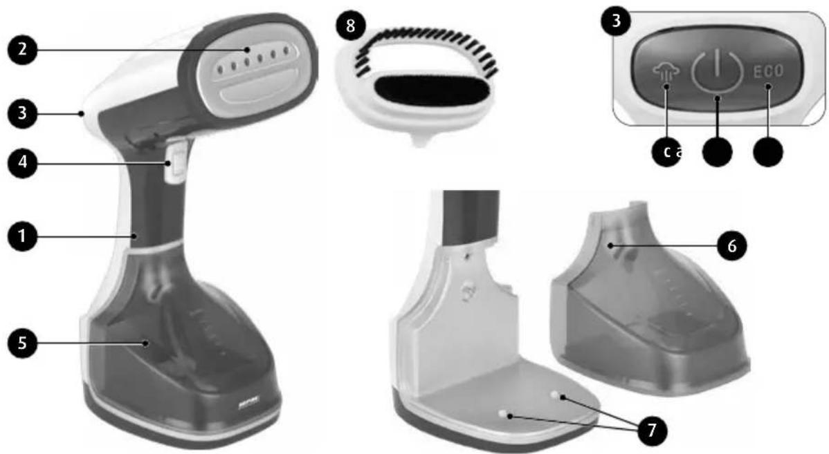 Diagram of a steamer with labeled parts including front panel, back panel, and control panel with ECO button