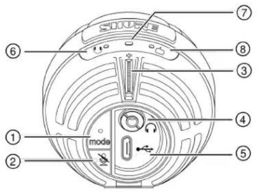 ① ② ③ ④ ⑤ ⑥ ⑦ ⑧ mode