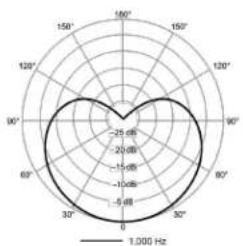 SHURE MV5C - Technische Daten - 1
