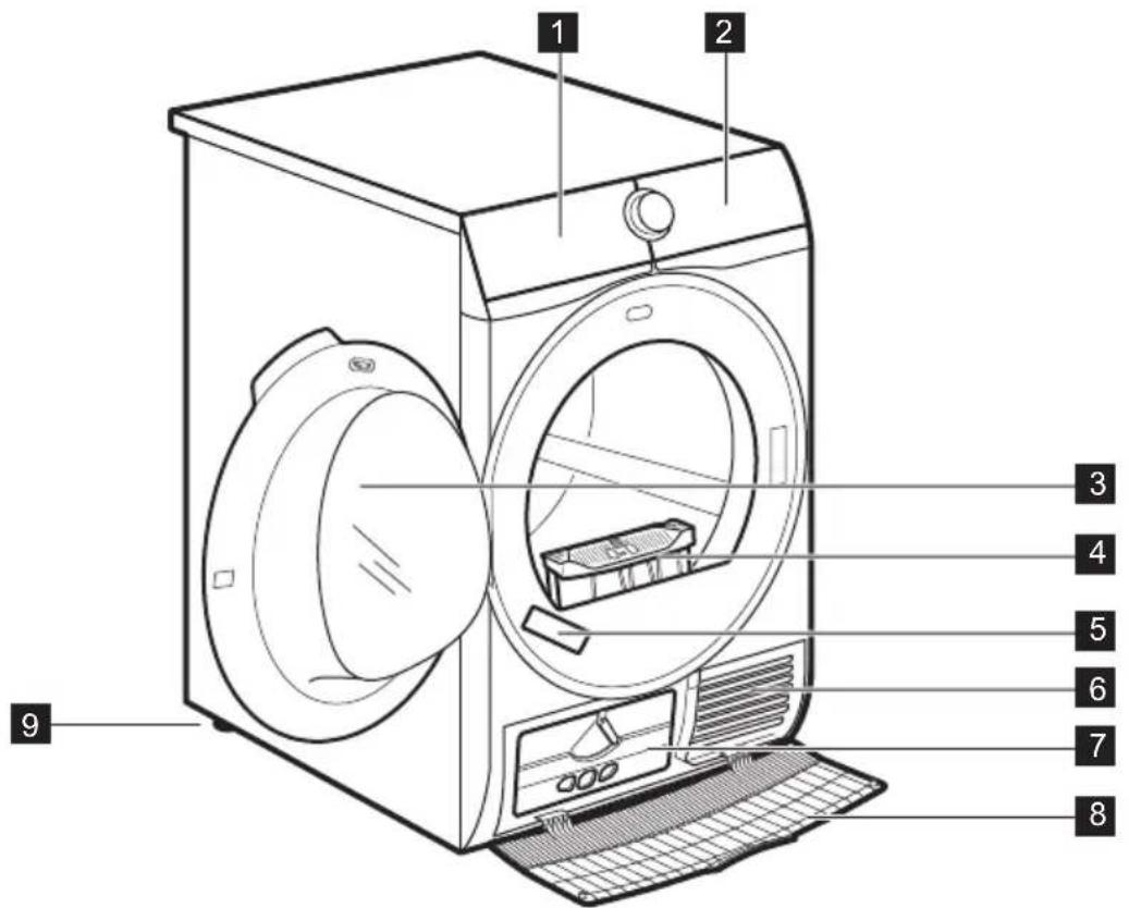 AEG T8DB67580 - GERÄTEBESCHREIBUNG - 1