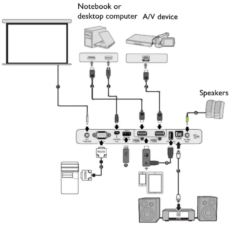 BENQ TK850i - Connection - 1