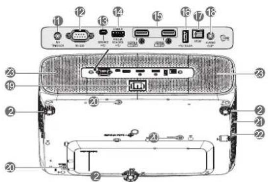 Diagram of a device rear panel with numbered labels pointing to ports, cables, and connectors