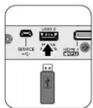 USB 0 SERVICE P A A P A B HDMI S25