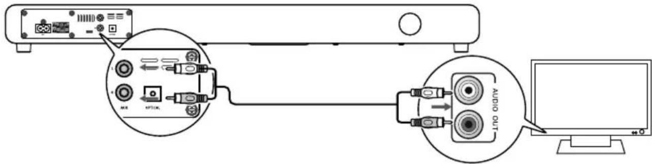 MEDION LIFE P65069 (MD 84633) - Apparaten aansluiten via AUX IN - 1