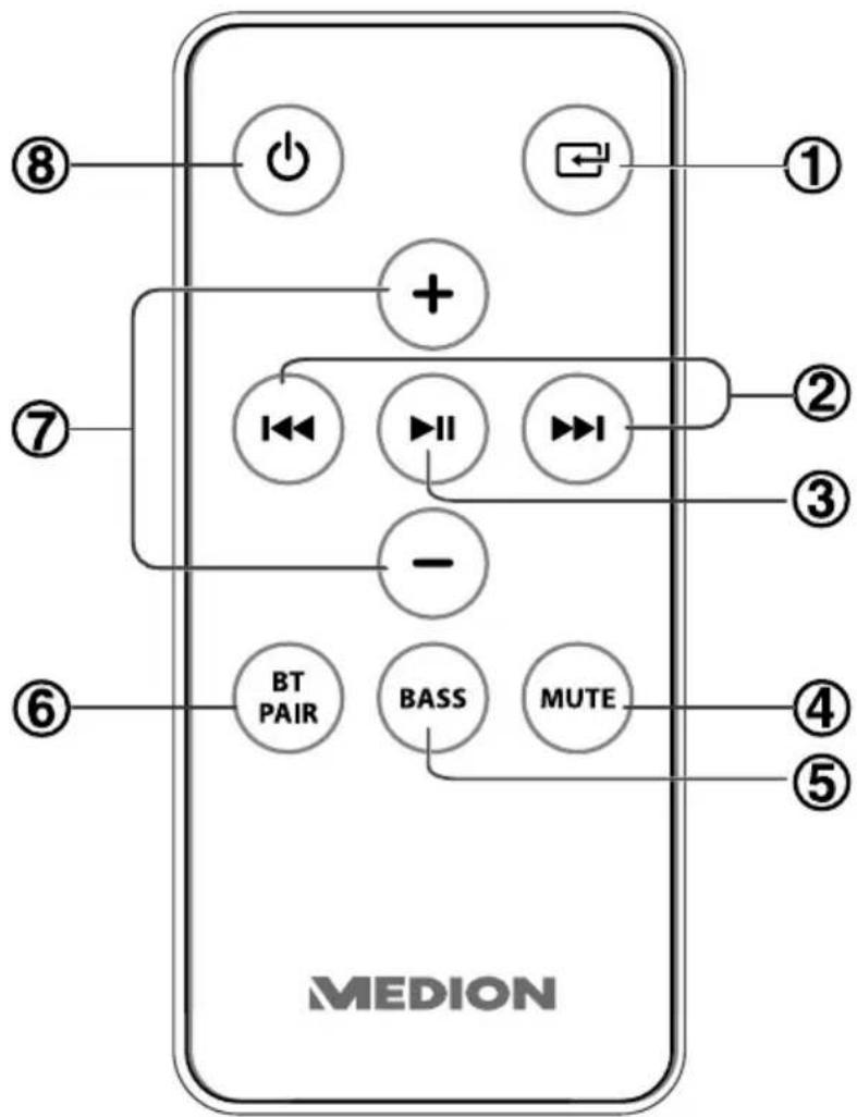 MEDION LIFE P65069 (MD 84633) - Fernbedienung - 1