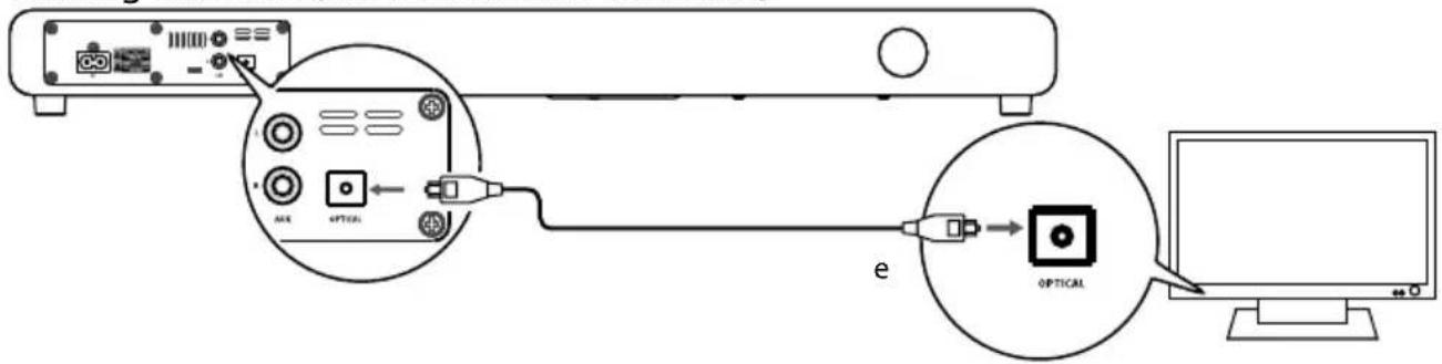 MEDION LIFE P65069 (MD 84633) - Geräte über optischen Anschluss anschließen - 1